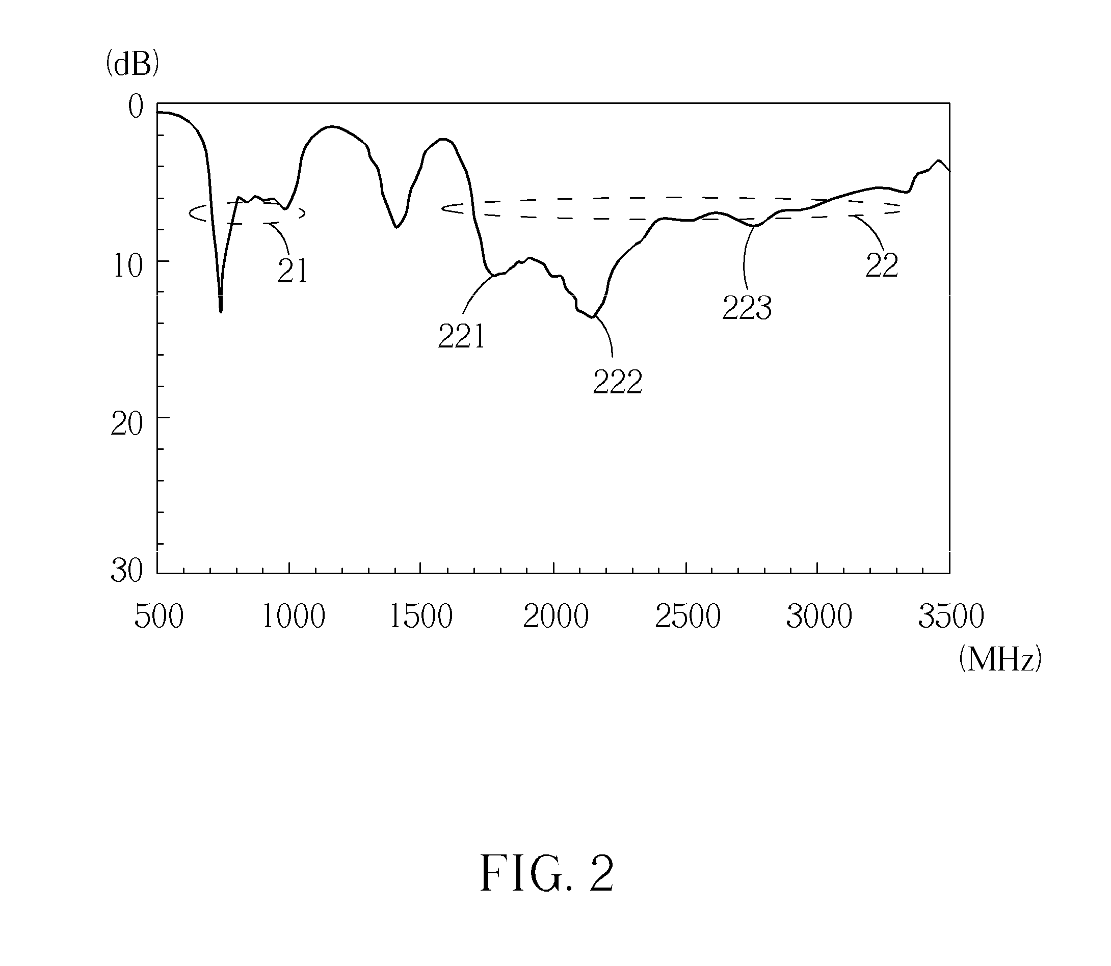 Mobile communication device and antenna structure therein
