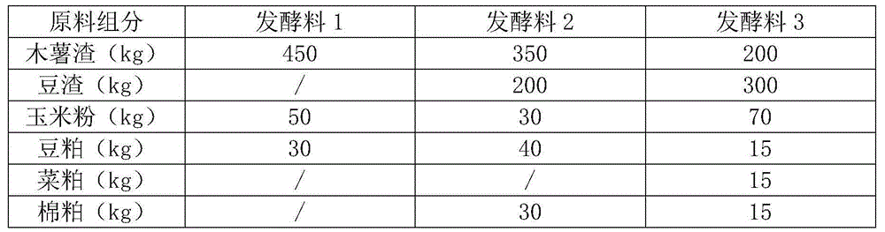 Feeding method for producing high-quality goose meat
