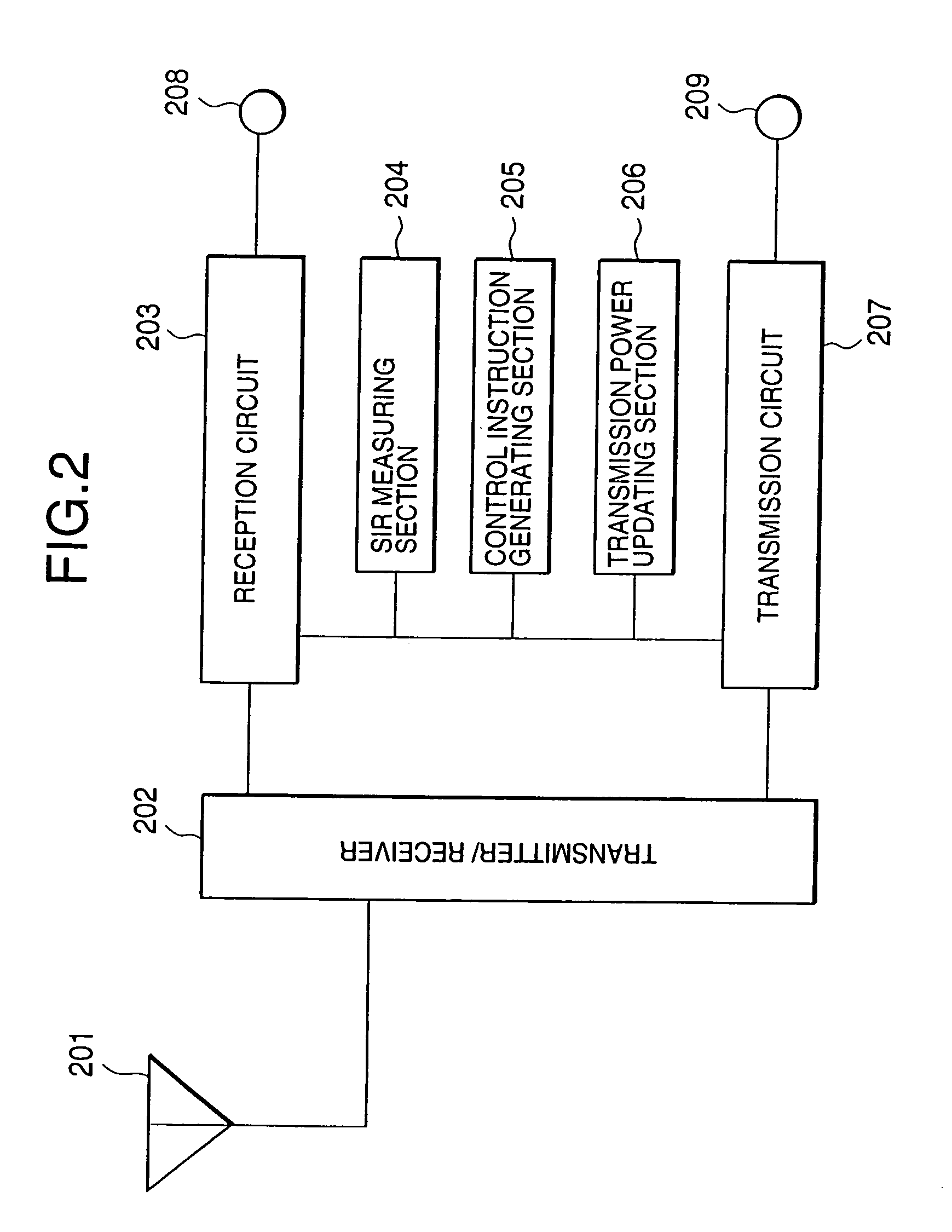 Transmission power control method and transmission power control apparatus in mobile communication system