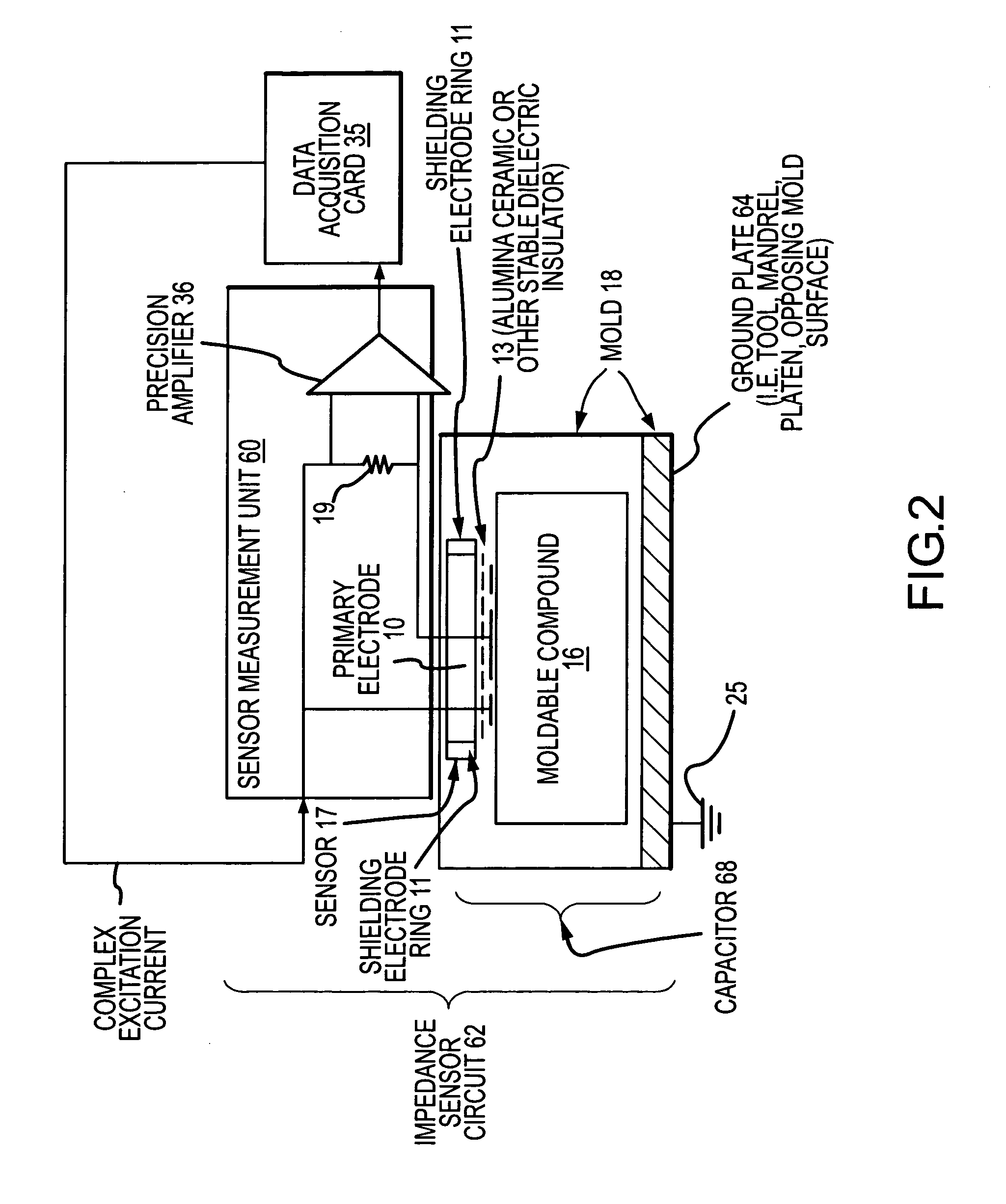 Process and apparatus for improving and controlling the curing of natural and synthetic moldable compounds