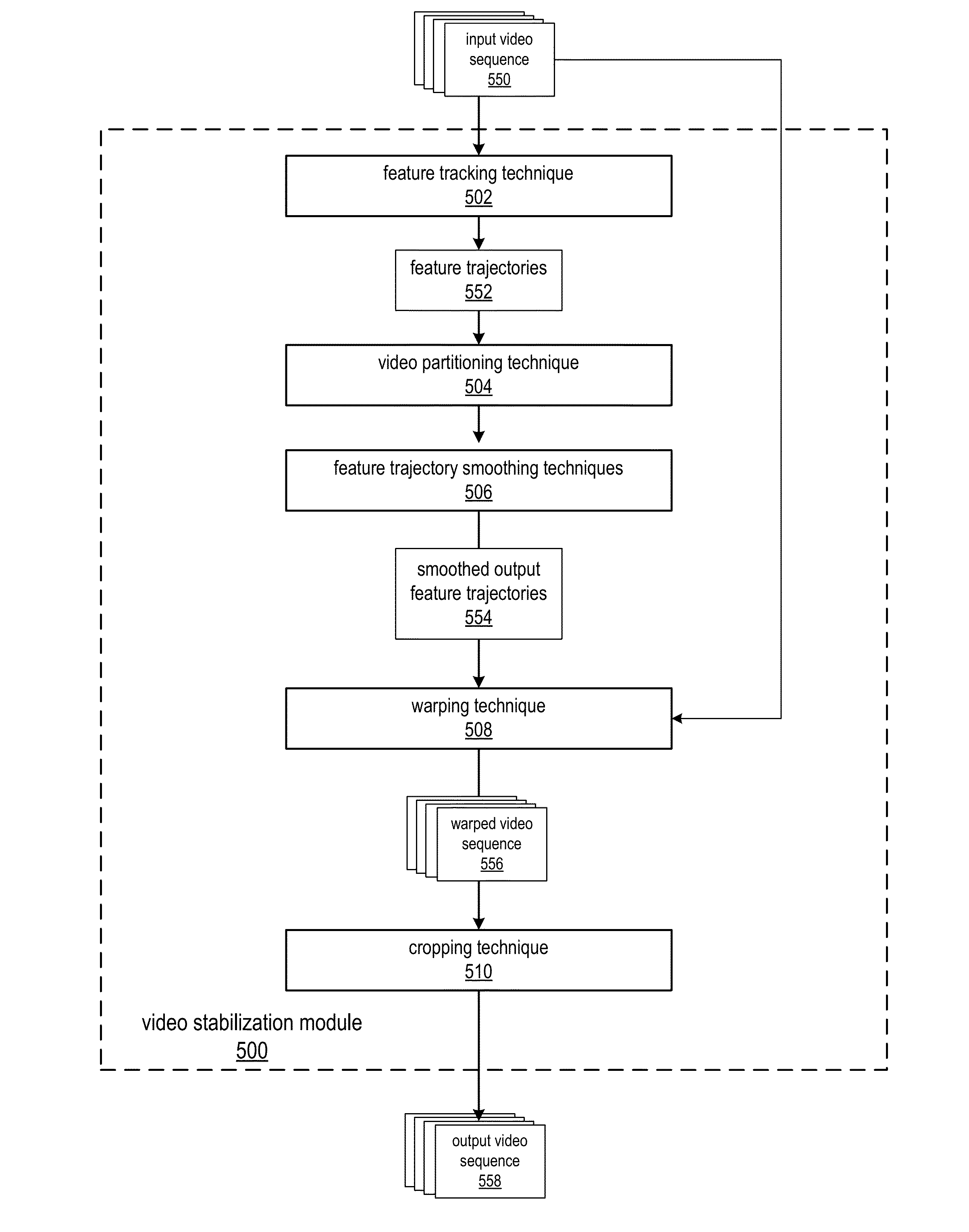 Methods and apparatus for robust video stabilization