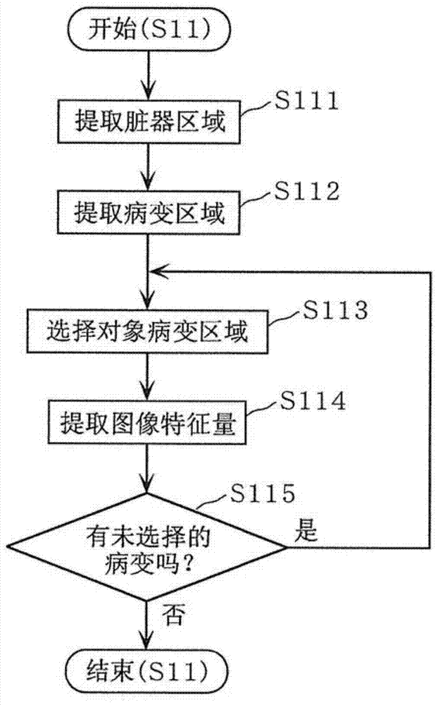 Similar case history search device and similar case history search method
