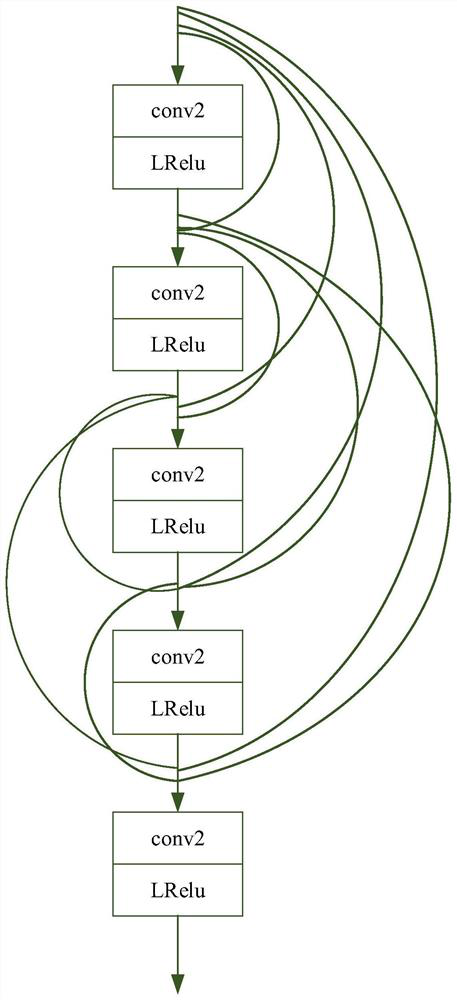 Super-resolution restoration network model generation method, image super-resolution restoration method and image super-resolution restoration device