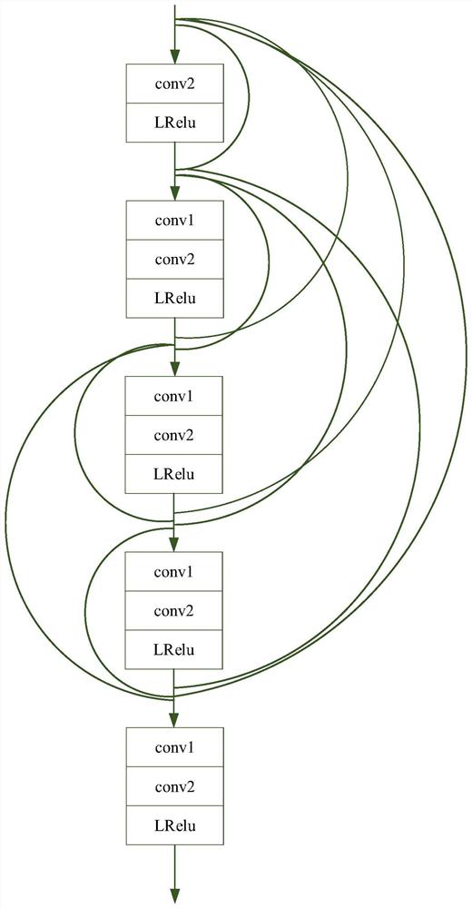 Super-resolution restoration network model generation method, image super-resolution restoration method and image super-resolution restoration device