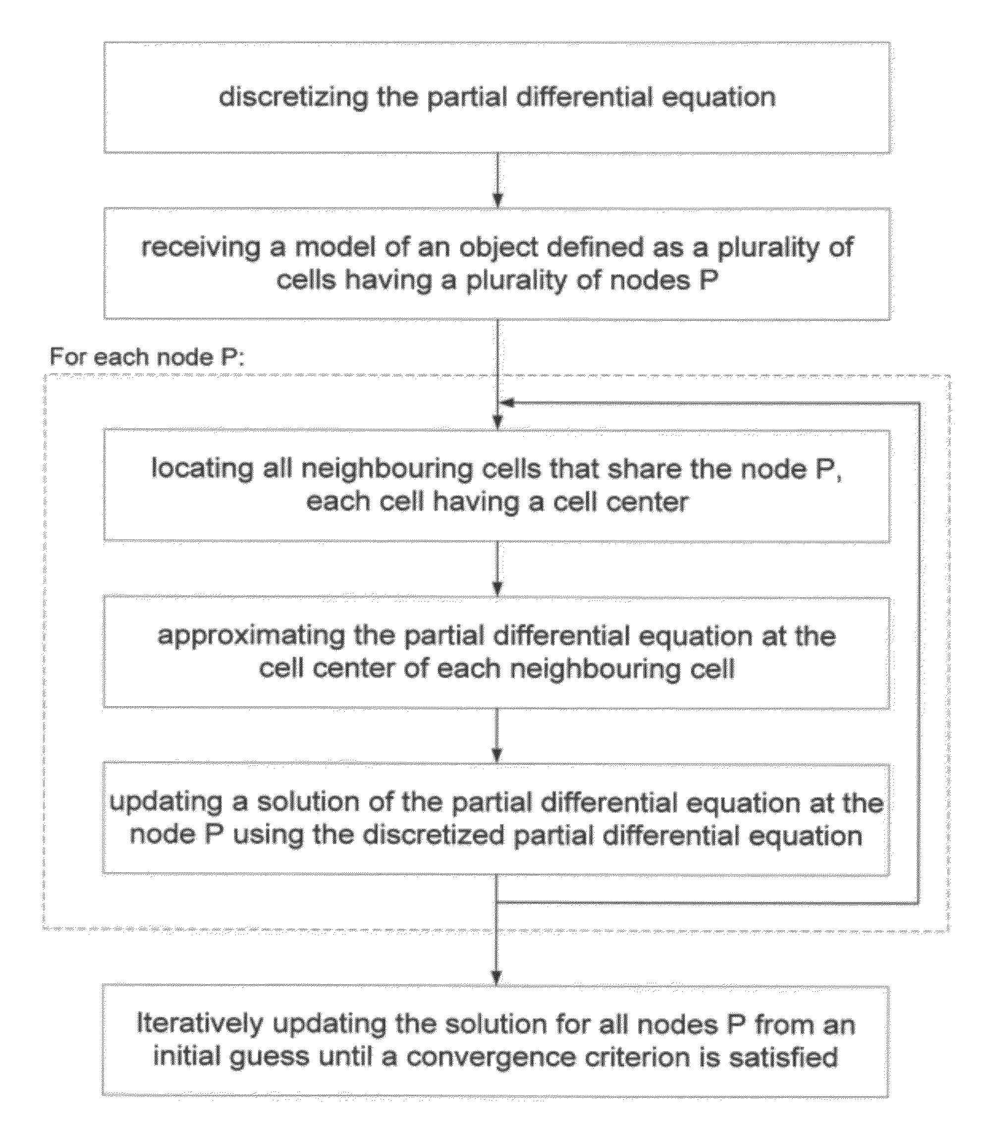 System and Method for Determining Fluid Flow of Compressible and Non-Compressible Liquids