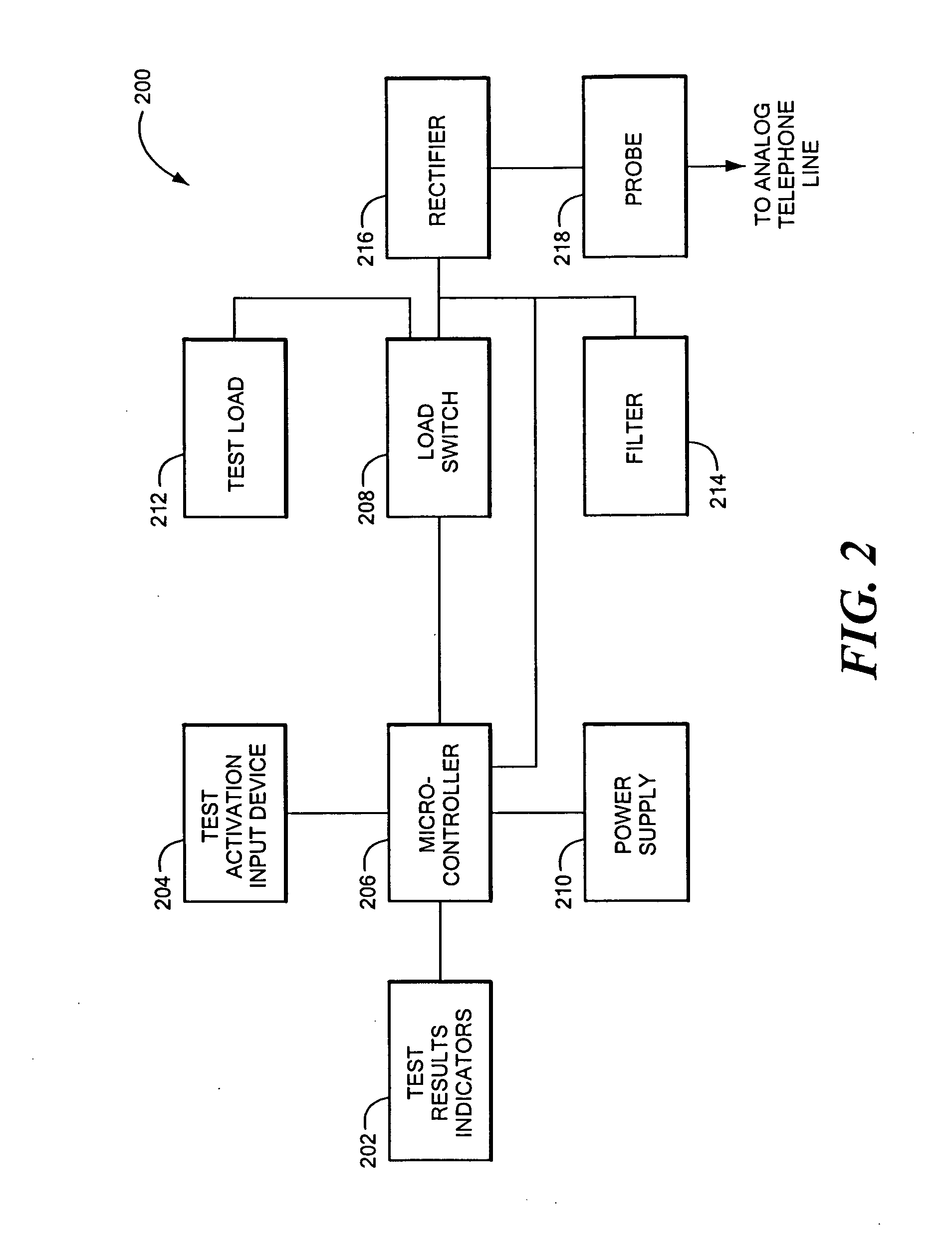 Method and system for evaluating analog telephone lines