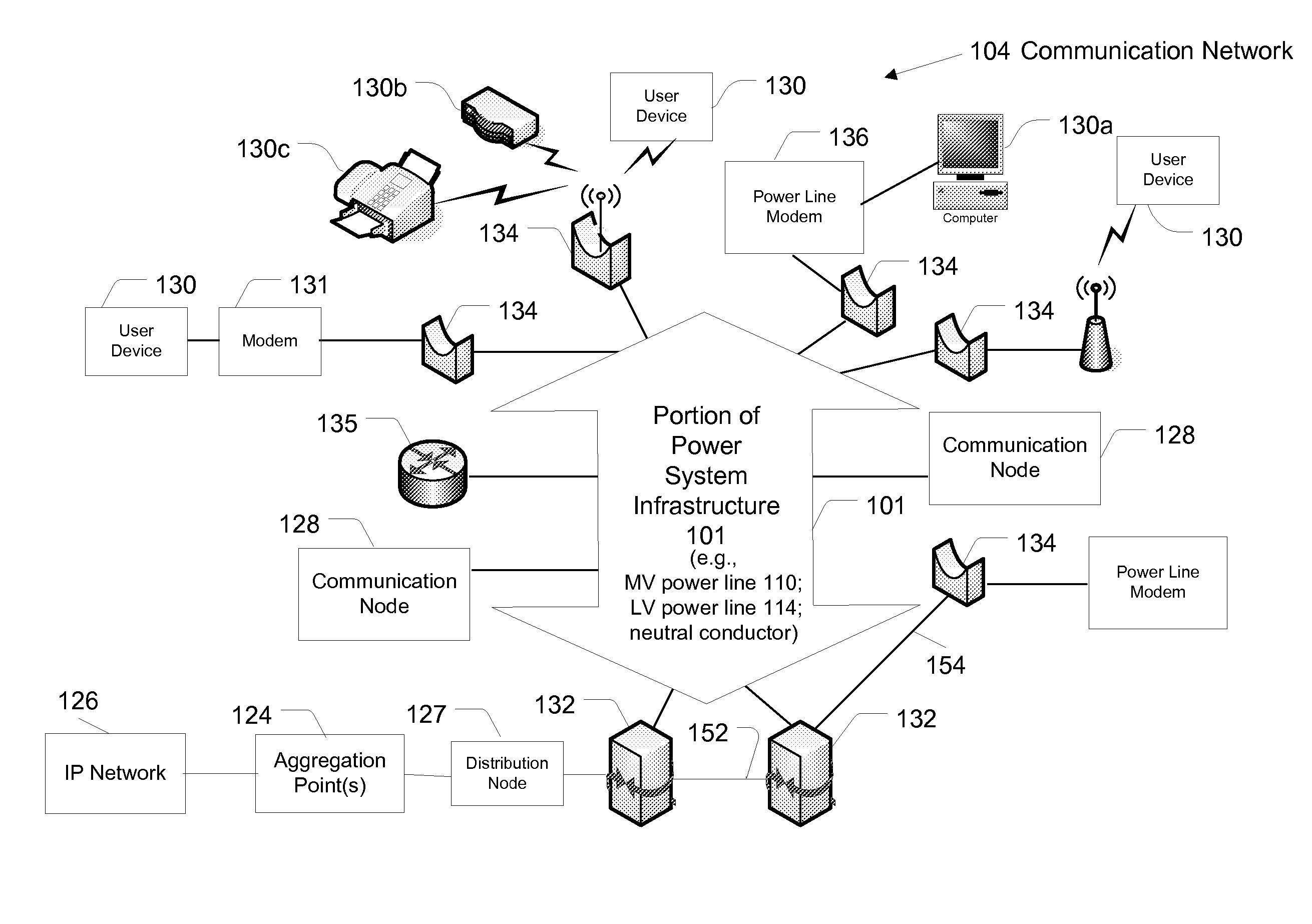 Power Line Communication Device and Method