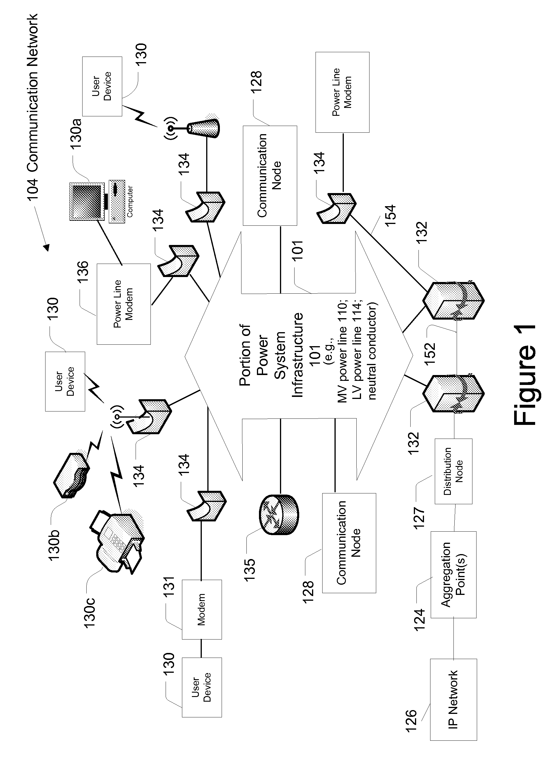 Power Line Communication Device and Method