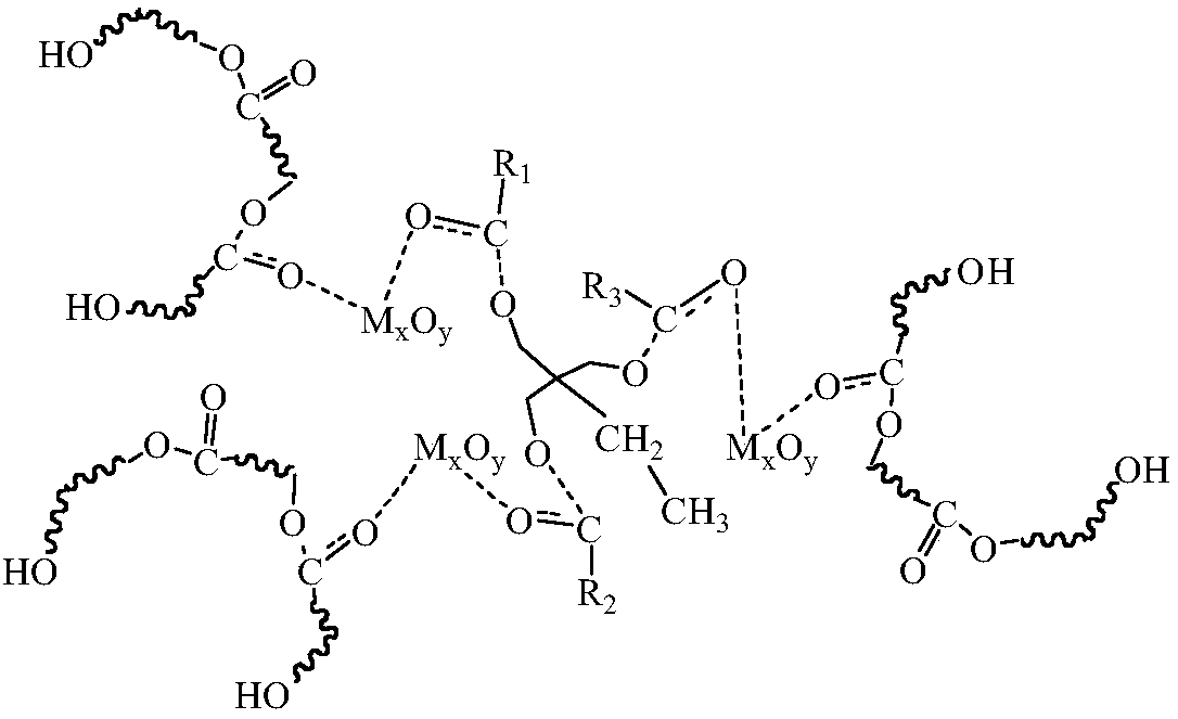 Method for preparing high-efficient gel-free long-chain branching polylactic acid