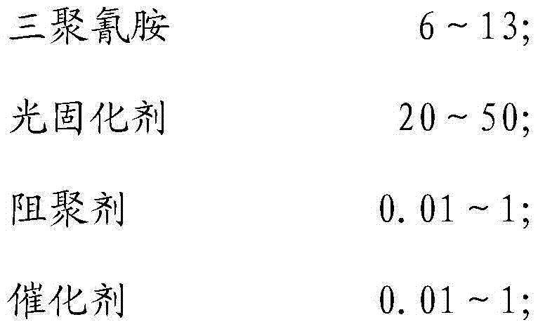 Acid-modified melamine resin for UV (ultraviolet) paint and preparation method thereof