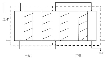 Membrane-less electrodeionization-based water softening device and water softening method therefor