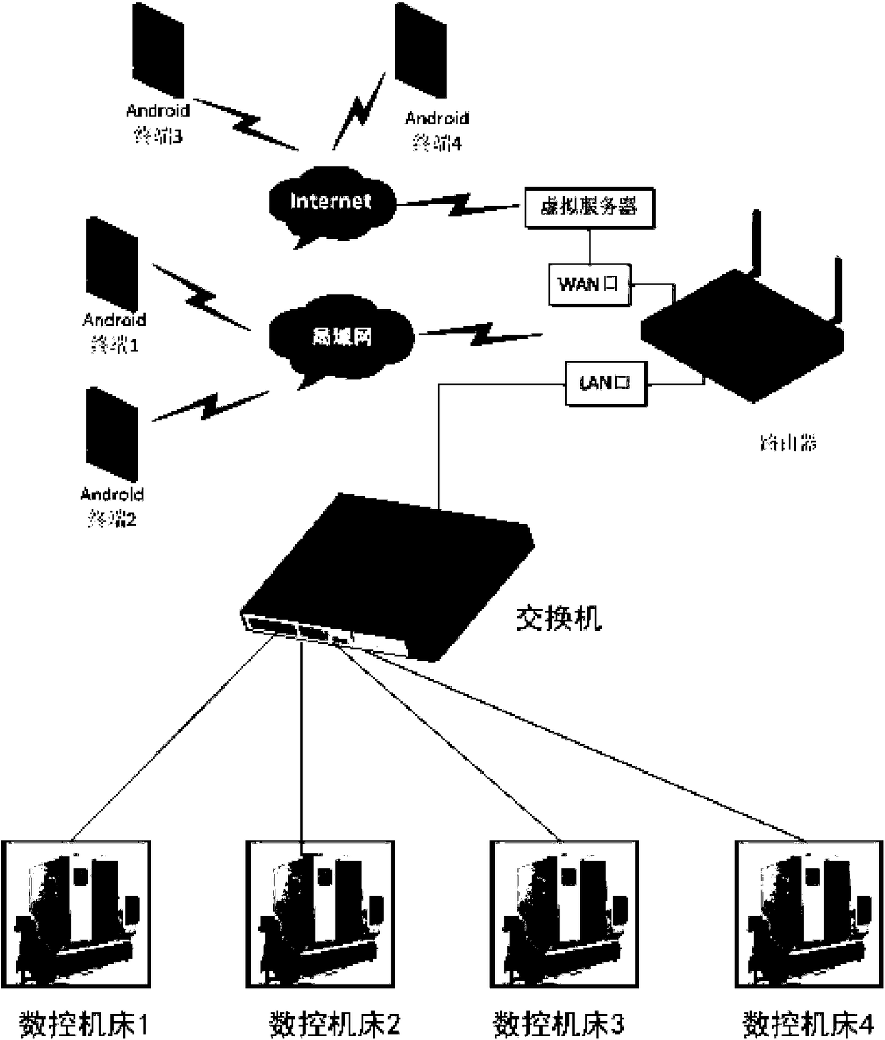 Android-based numerically-controlled machine tool machining state real-time monitoring method