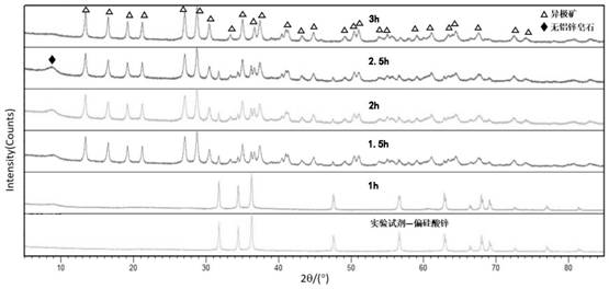 Method for synthesizing high-purity calamine via hydrothermal process