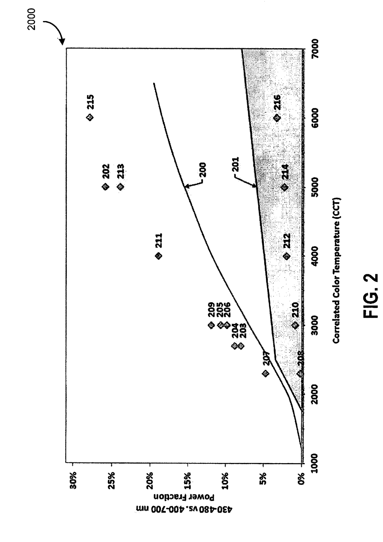 Systems and methods for controlling environmental illumination