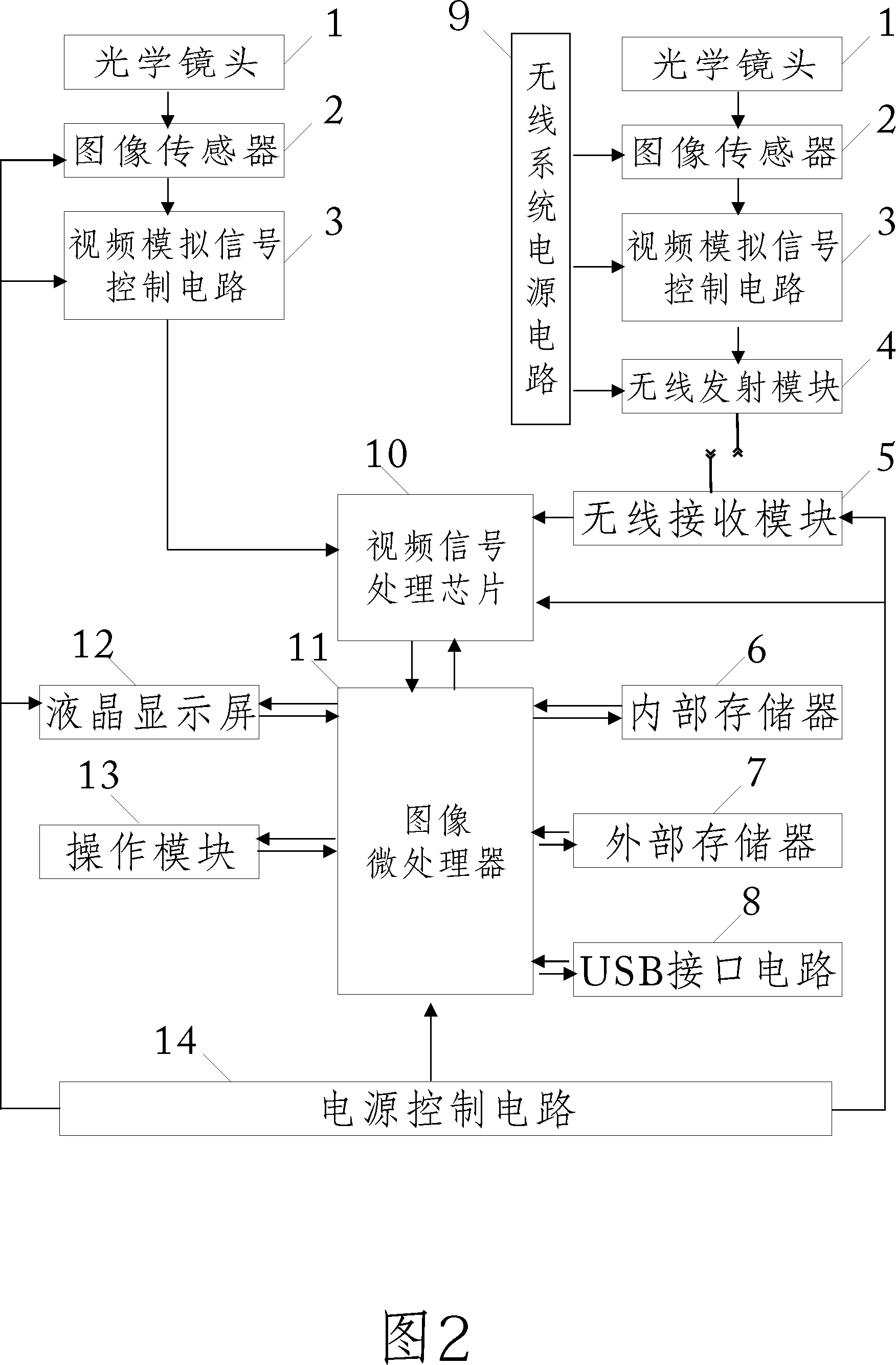 Vehicle failure endoscopic diagnostic system and method