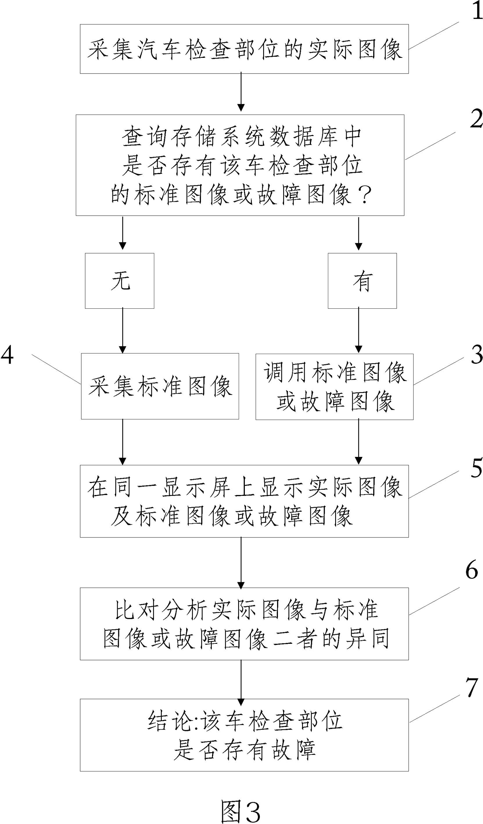 Vehicle failure endoscopic diagnostic system and method