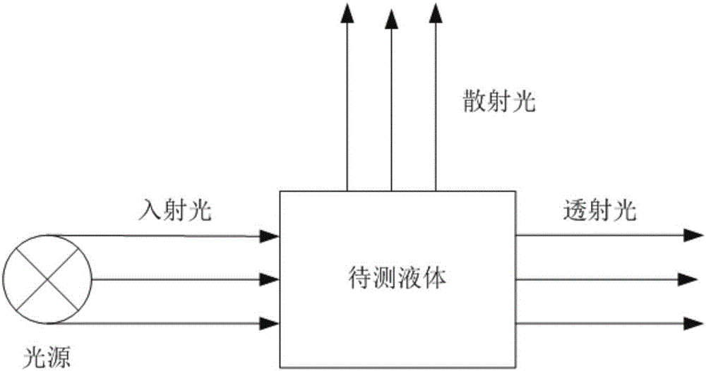 Water quality detection method and system