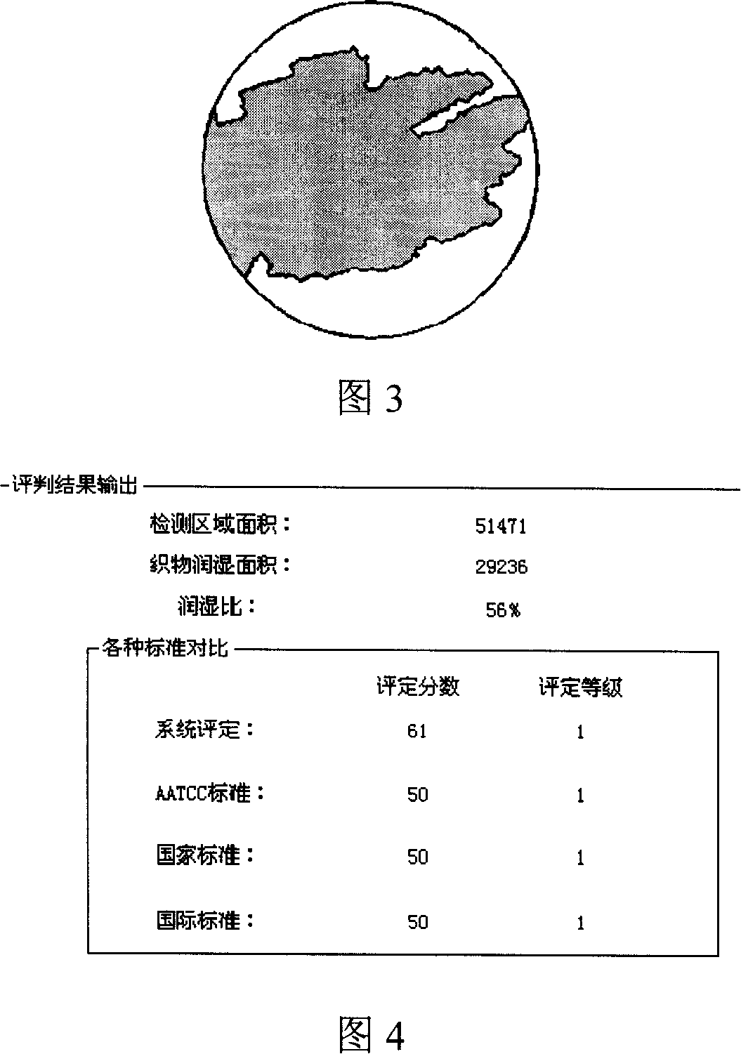 Textile water-proof performance automatic detection method and detection system