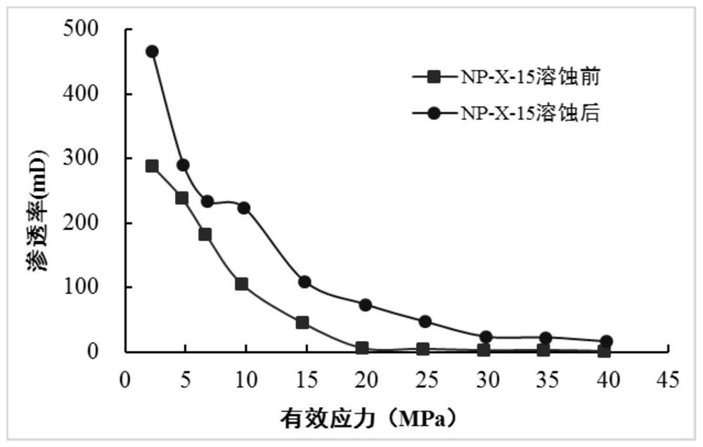 Organic acid liquid treatment method for enhancing and maintaining fracture conductivity of compact sandstone reservoir