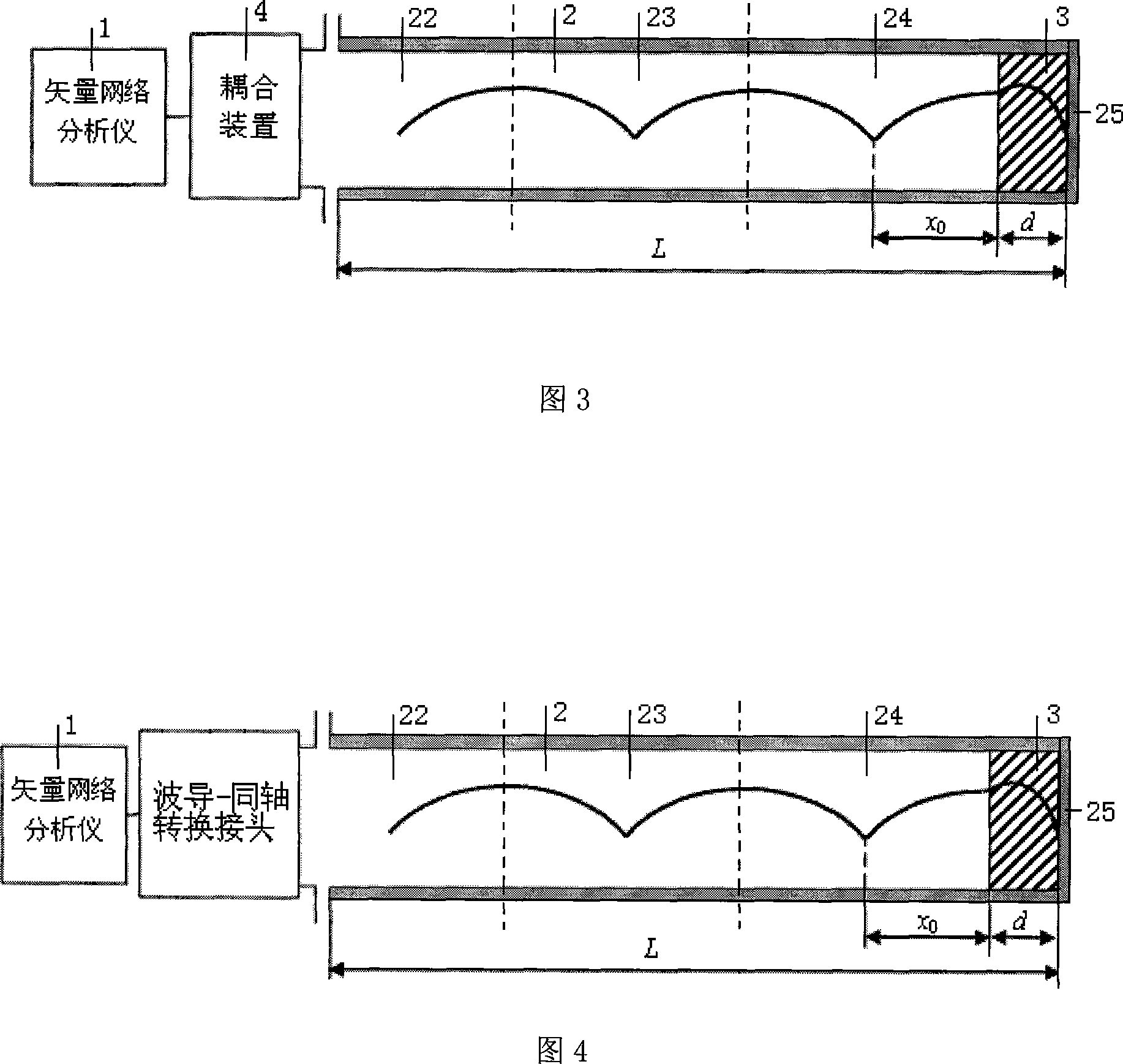 Dielectric materials high-temperature complex dielectric constant measurement method based on terminal short circuit method