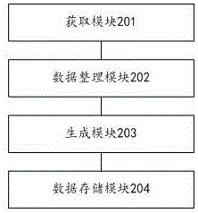 School roll data storage method and device