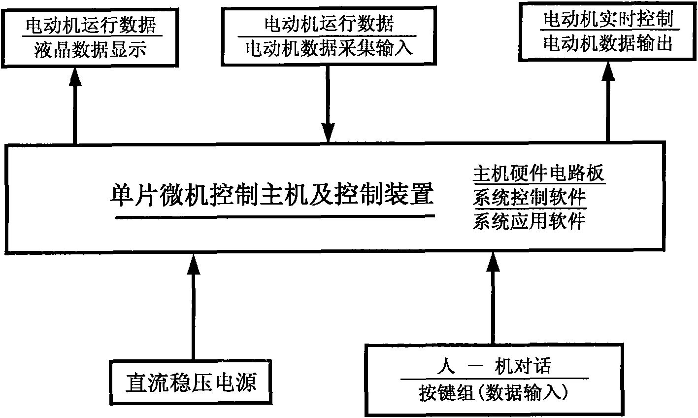 Intelligent motor control cabinet