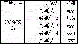 A kind of manufacture method of artificial flute membrane