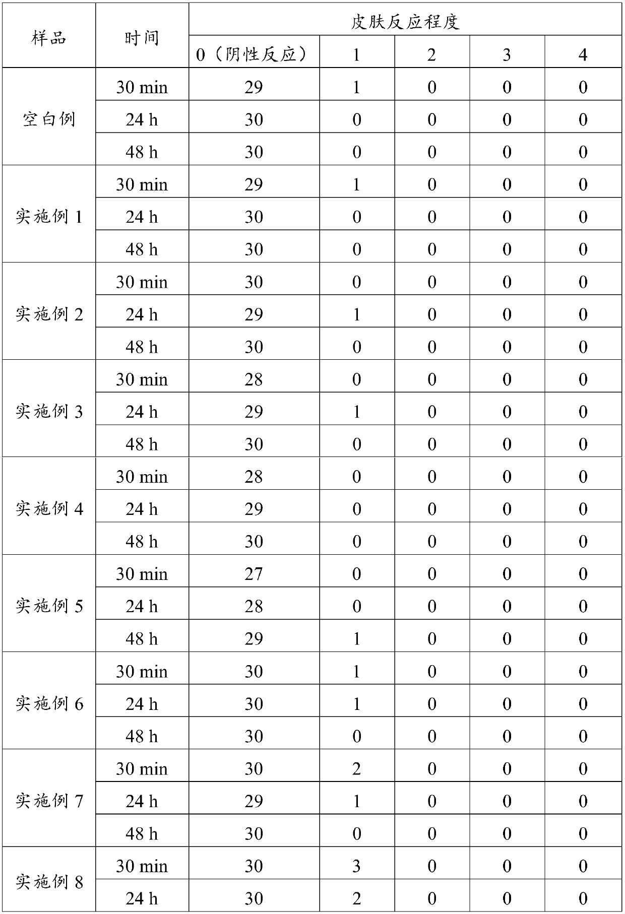 Compound efficacy-type antiseptic composition and applications thereof