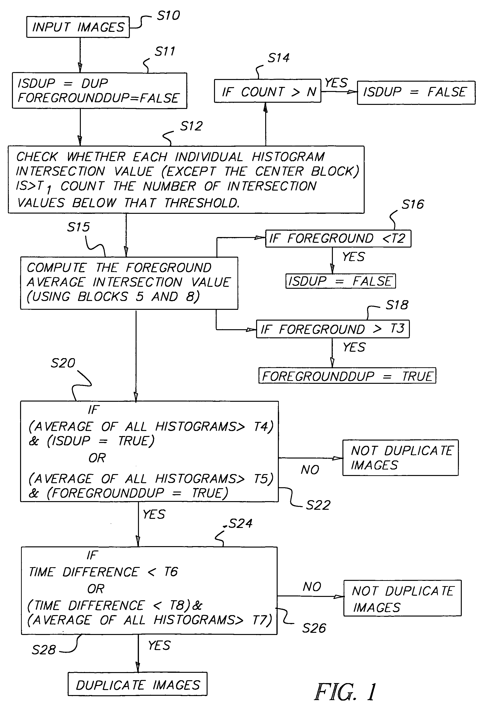 Method of detecting duplicate pictures in an automatic albuming system