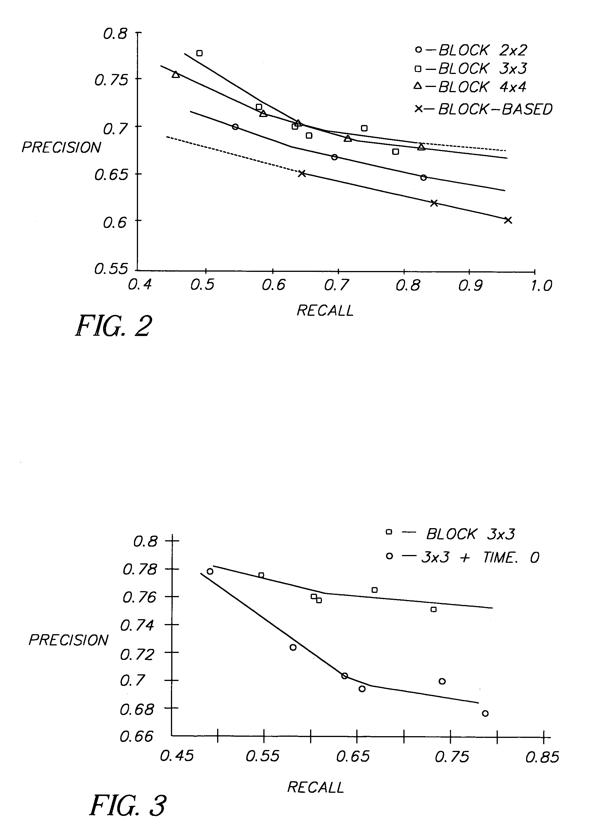 Method of detecting duplicate pictures in an automatic albuming system