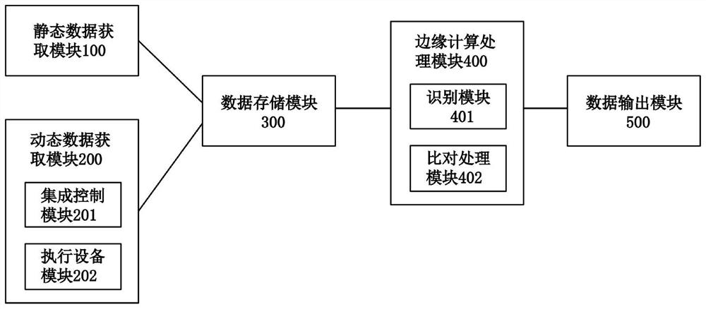 Road traffic single-station governance system, multi-station governance system, method and medium