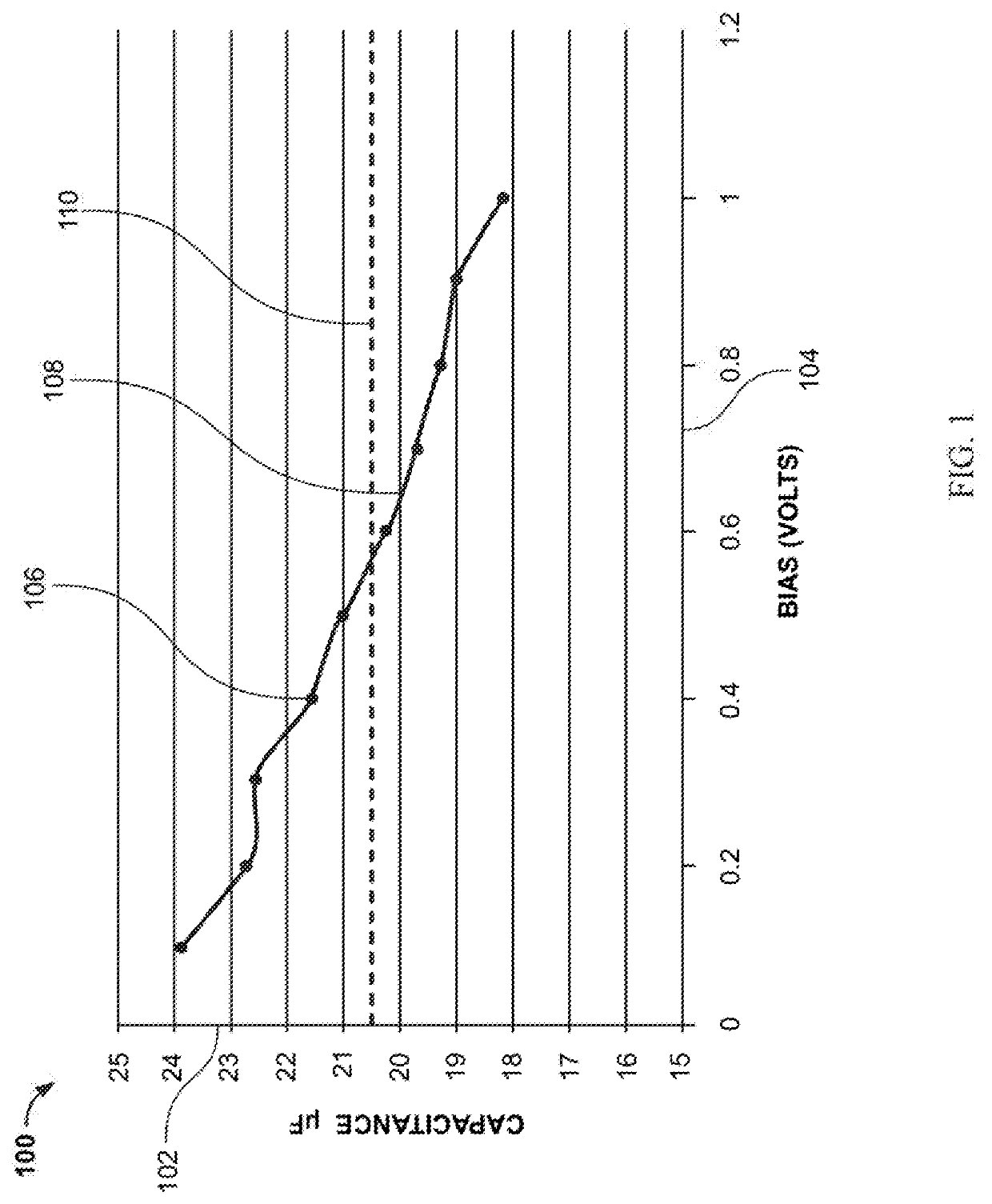 Sensor for measurement of electrostatic potential without current loading and without mechanical chopping