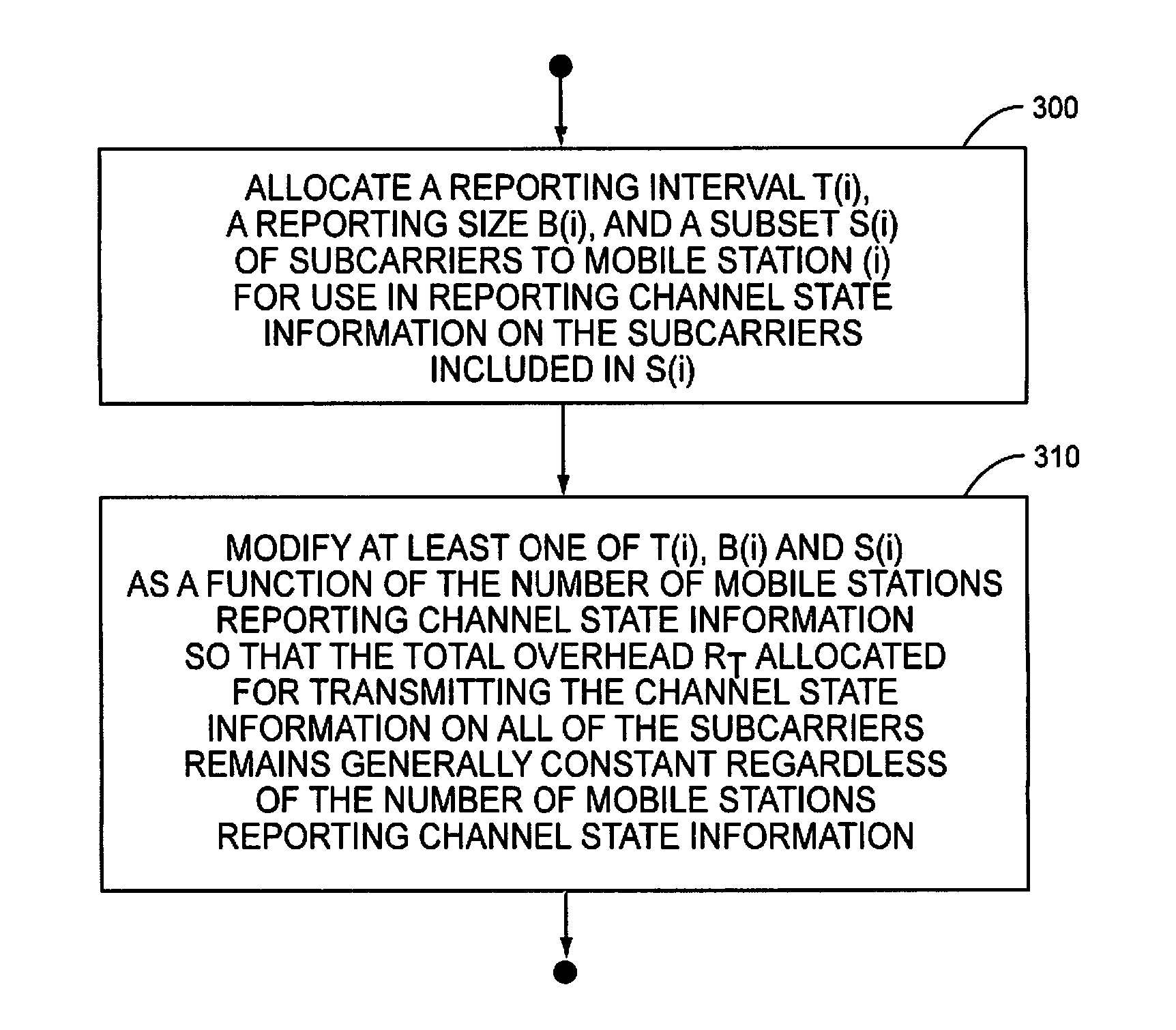 Method and apparatus for controlling the total overhead used to transmit channel state information in a wireless network