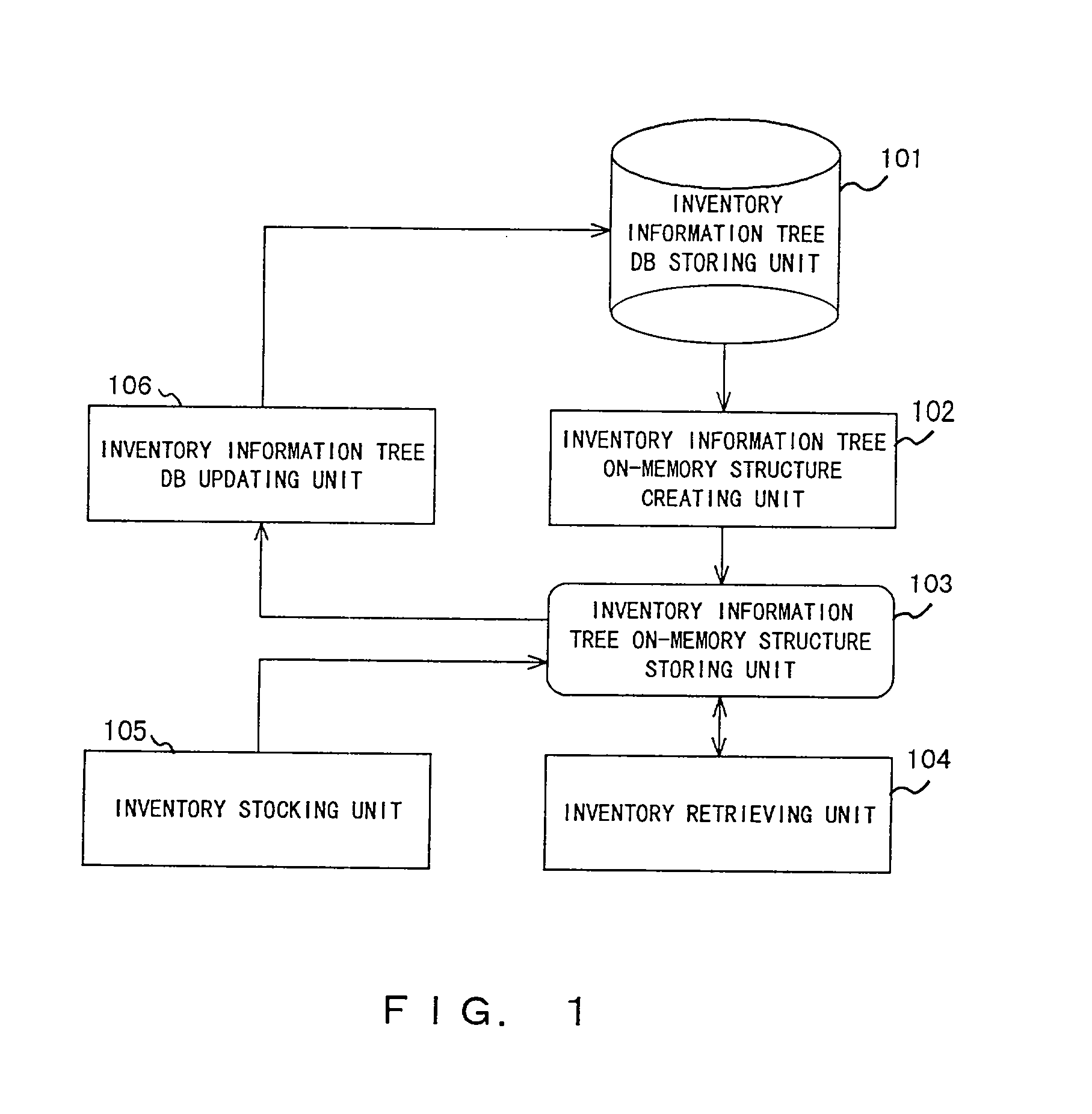 Inventory managing method for automatic inventory retrieval and apparatus thereof