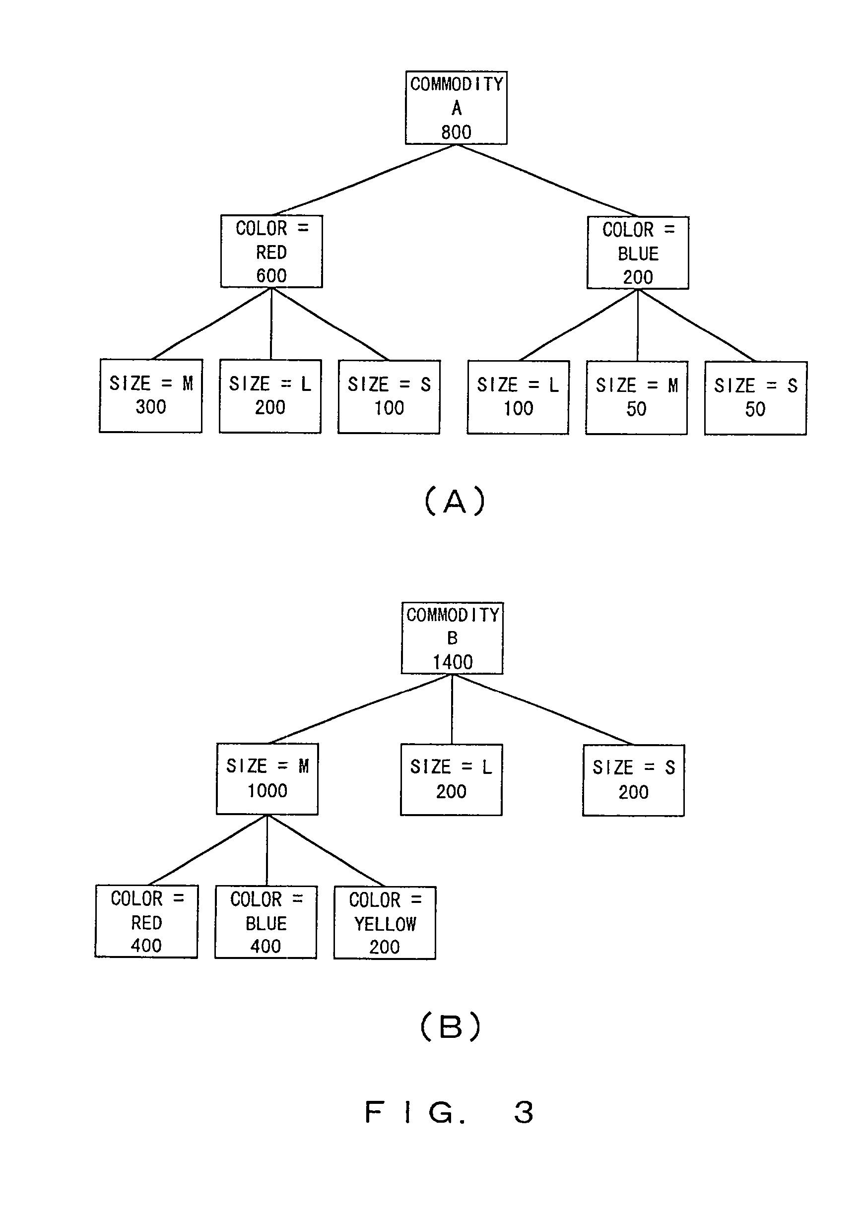 Inventory managing method for automatic inventory retrieval and apparatus thereof