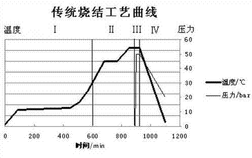 Ultra-coarse grain cemented carbide secondary liquid-phase sintering process