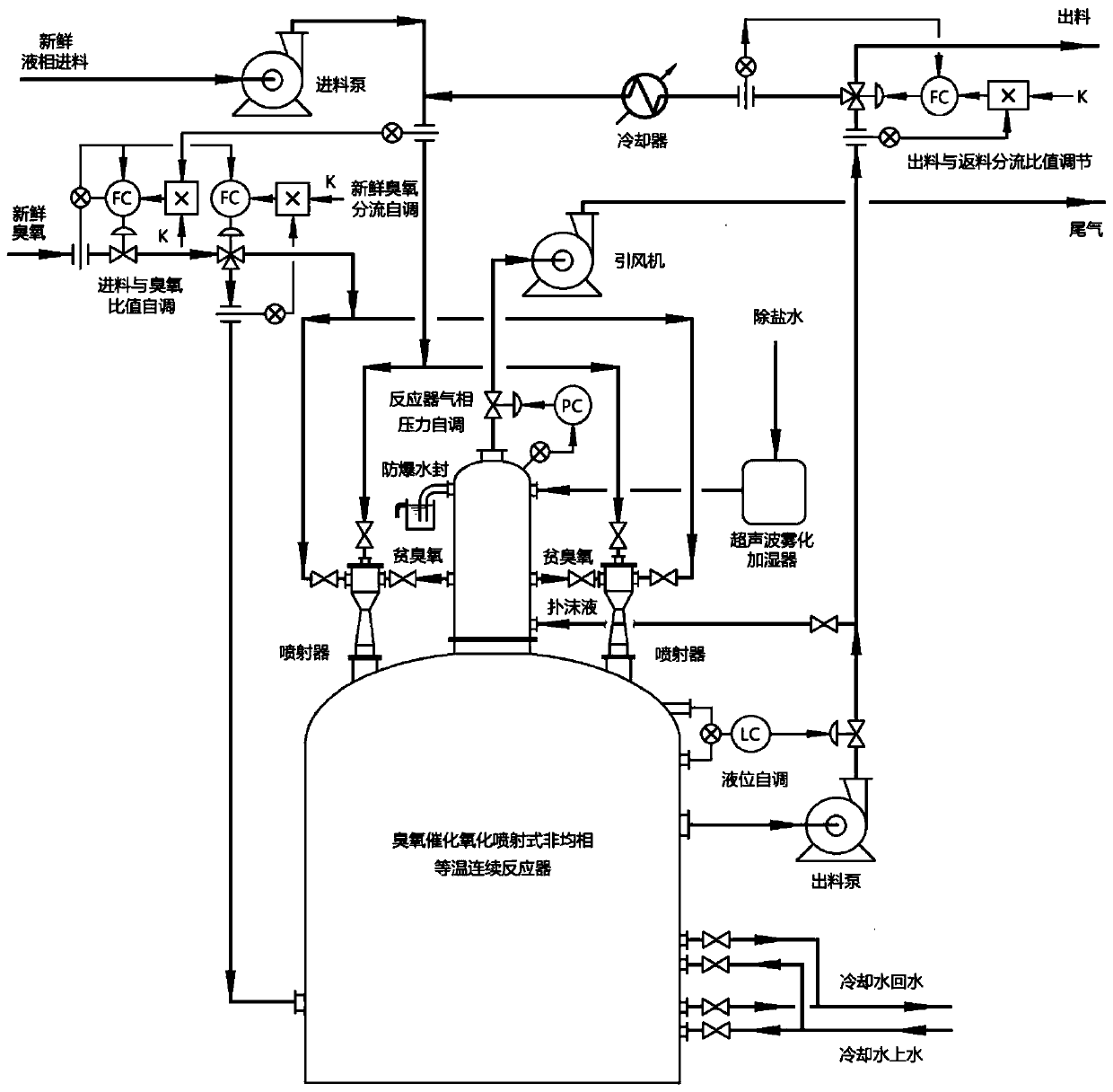 Continuous technological method for multi-stage circular reaction of catalytic ozonation