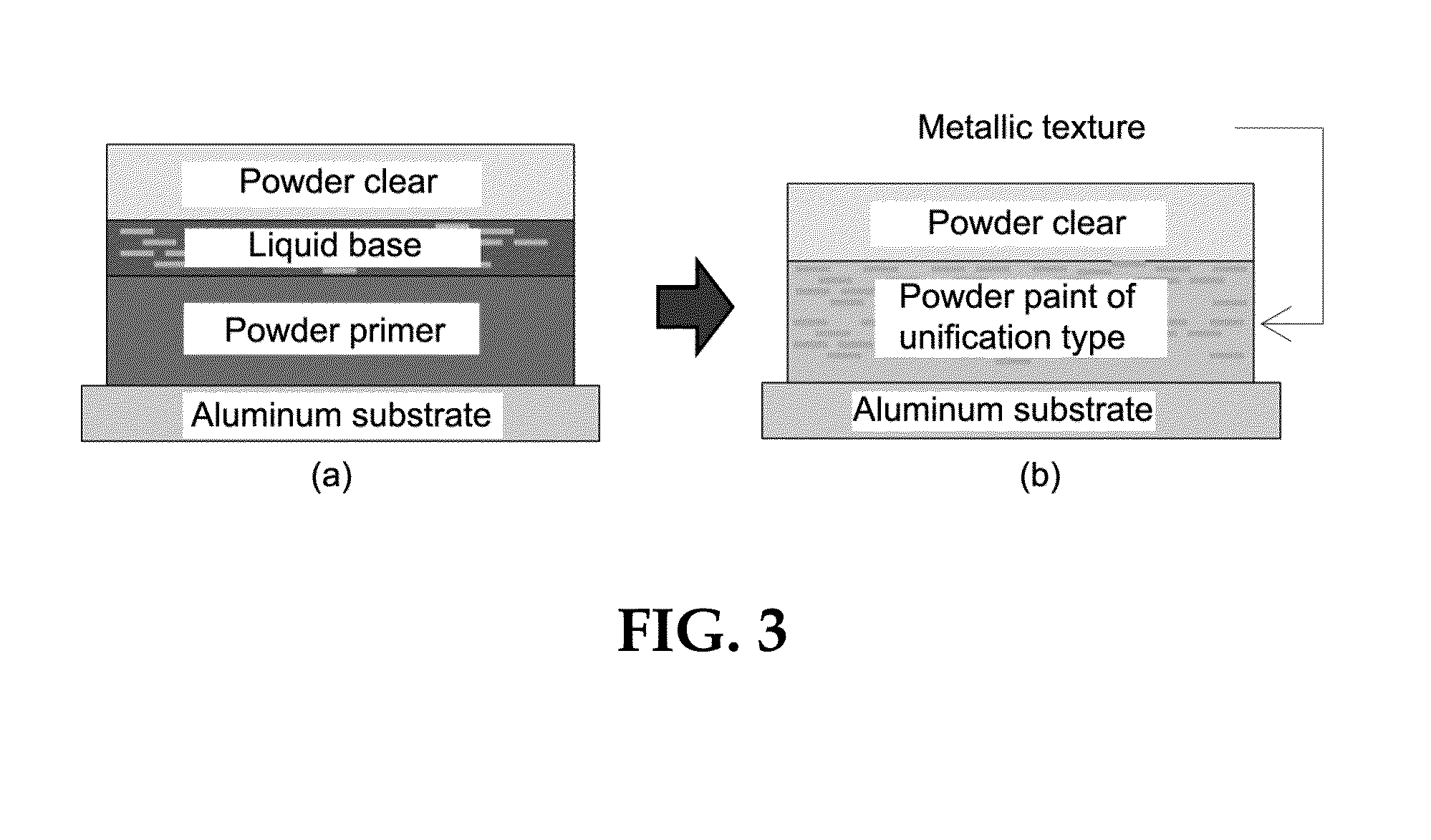 Powder paint composition and method for preparing same