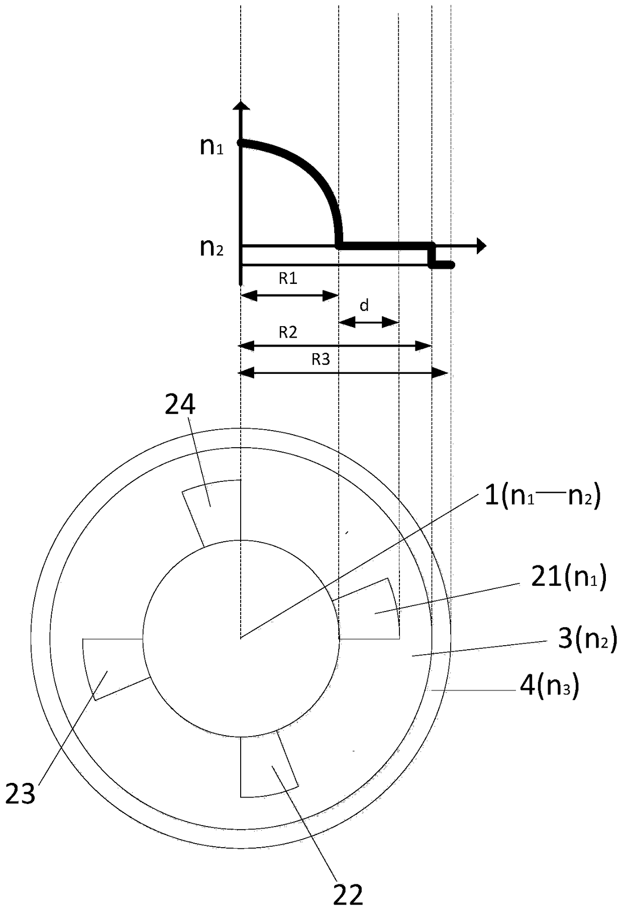 A bending-resistant lobe-shaped large-mode-field single-mode fiber