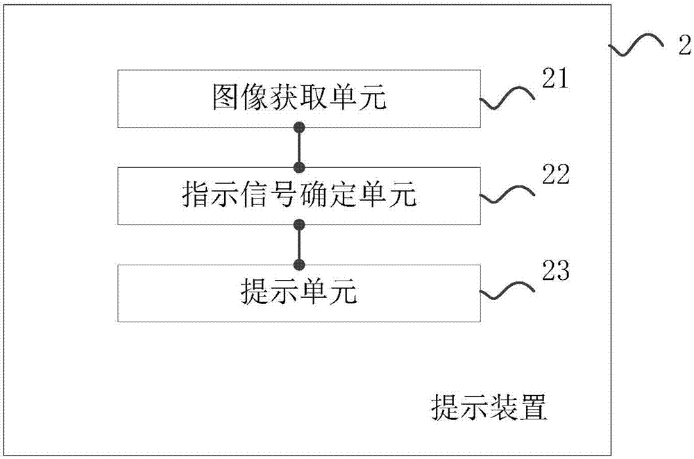 Road traffic state prompting method, prompting device and terminal device