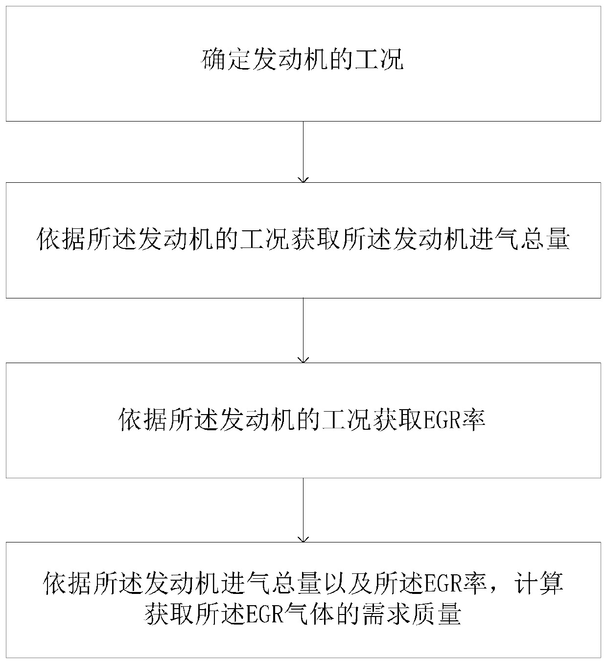 egr gas temperature control method and related device