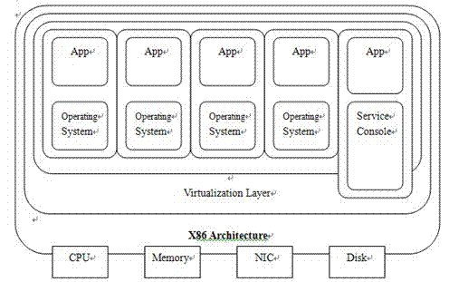 Virtual machine (VM) online antivirus system based on KVM virtualization platform