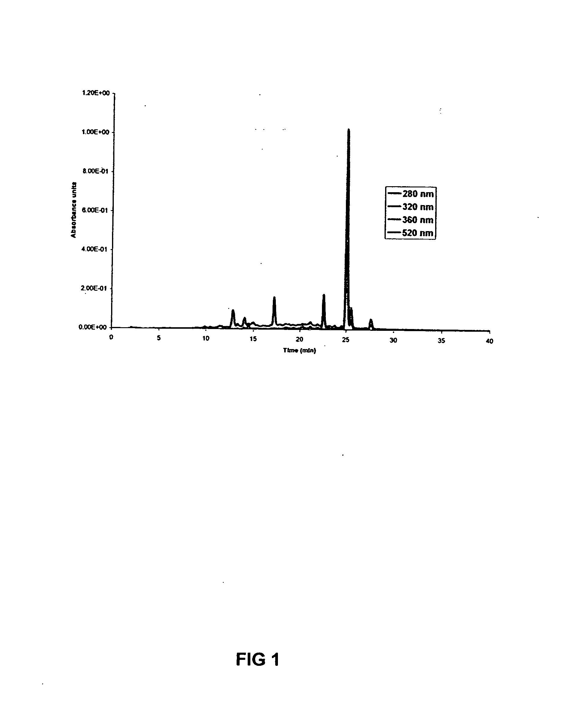 Methods and compositions to inhibit lipid oxidation