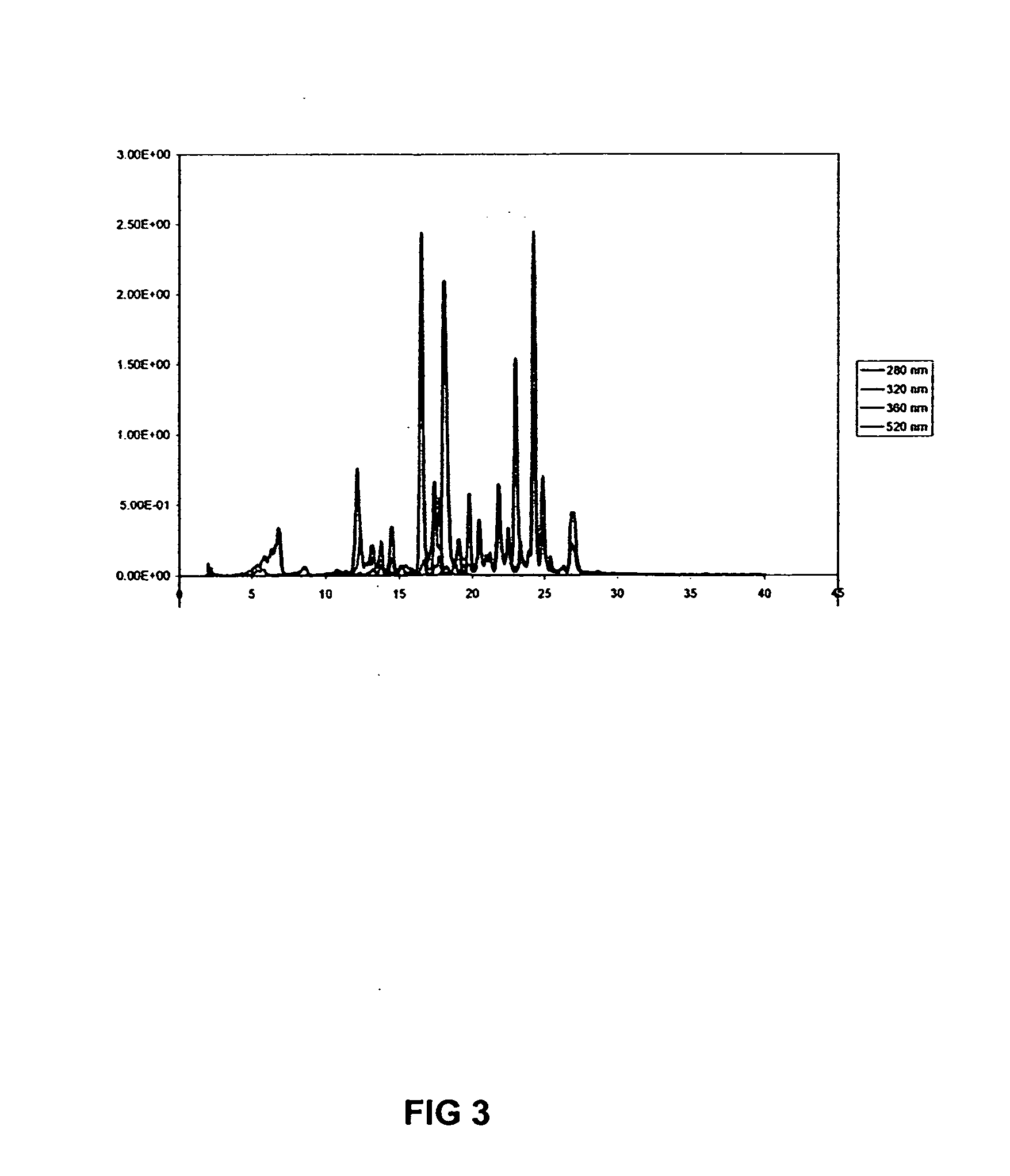 Methods and compositions to inhibit lipid oxidation