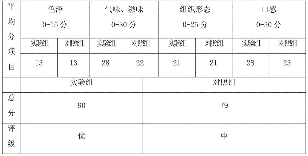 White boletus minced chicken and preparation method thereof