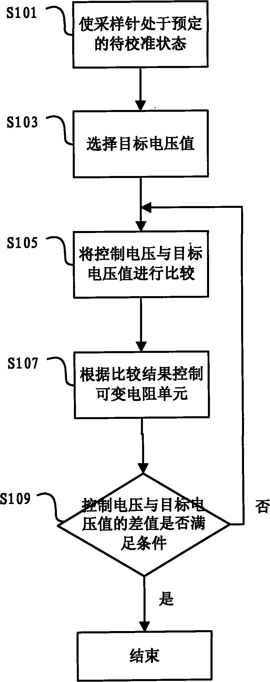 Liquid level detection circuit, device and calibration method thereof