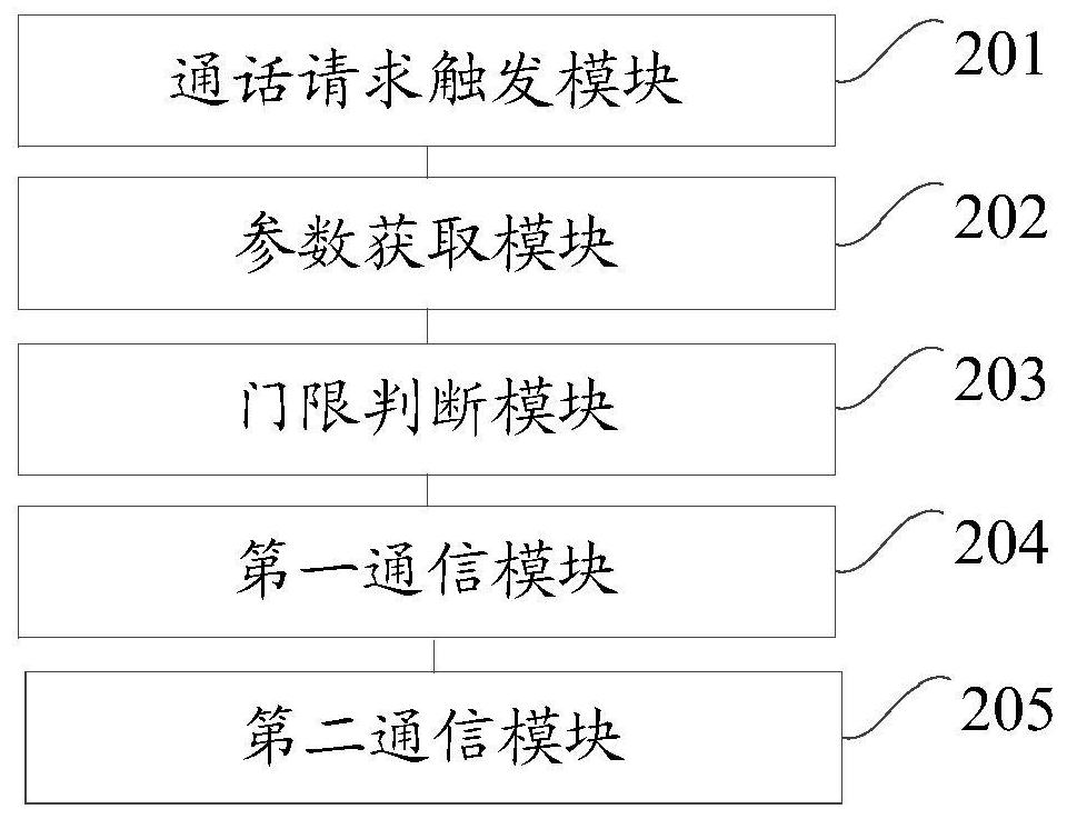 A mobile network handover method and device for user equipment