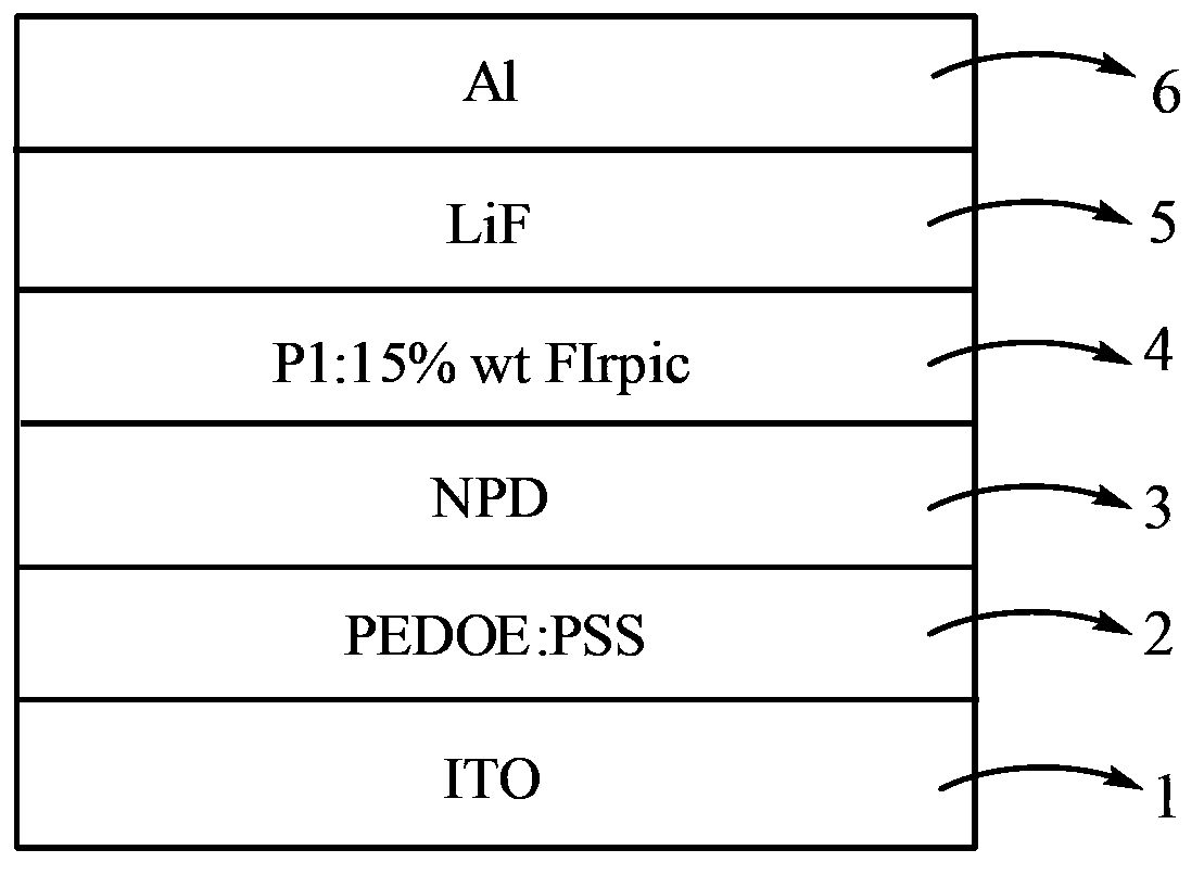 Copolymer blue light optical material, preparation method, and applications thereof