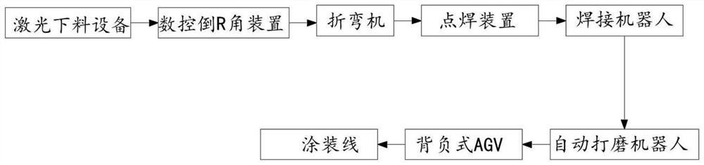 Flexible assembly line for transformer clamps