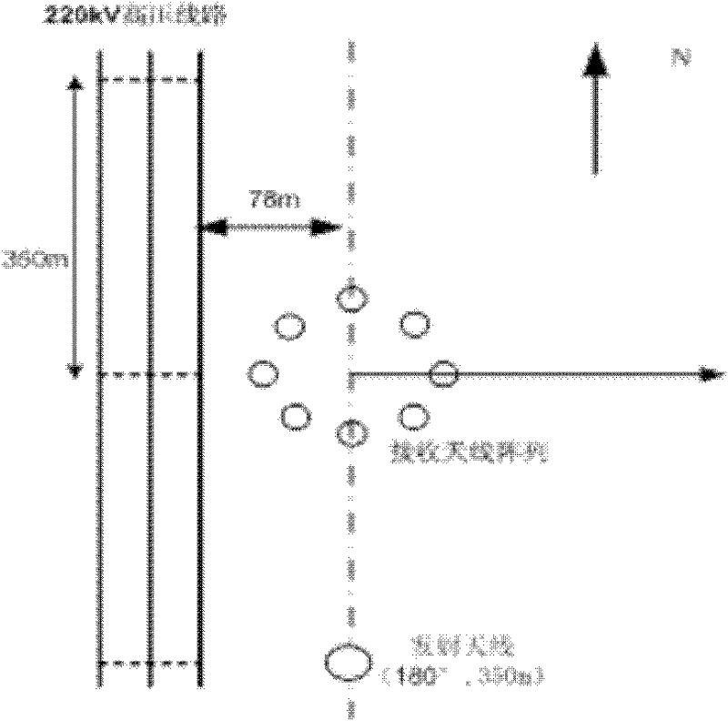 Method for reducing passive jamming of ultra high voltage alternating current transmission line to radio station